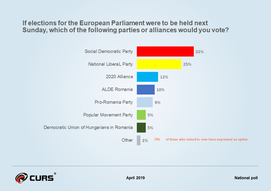 National Poll April 2019